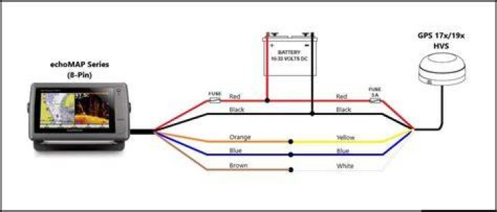 Can I connect my GPS to the AIS?