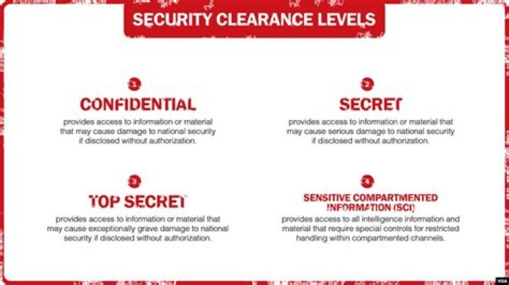 Do they interview friends for secret security clearance?