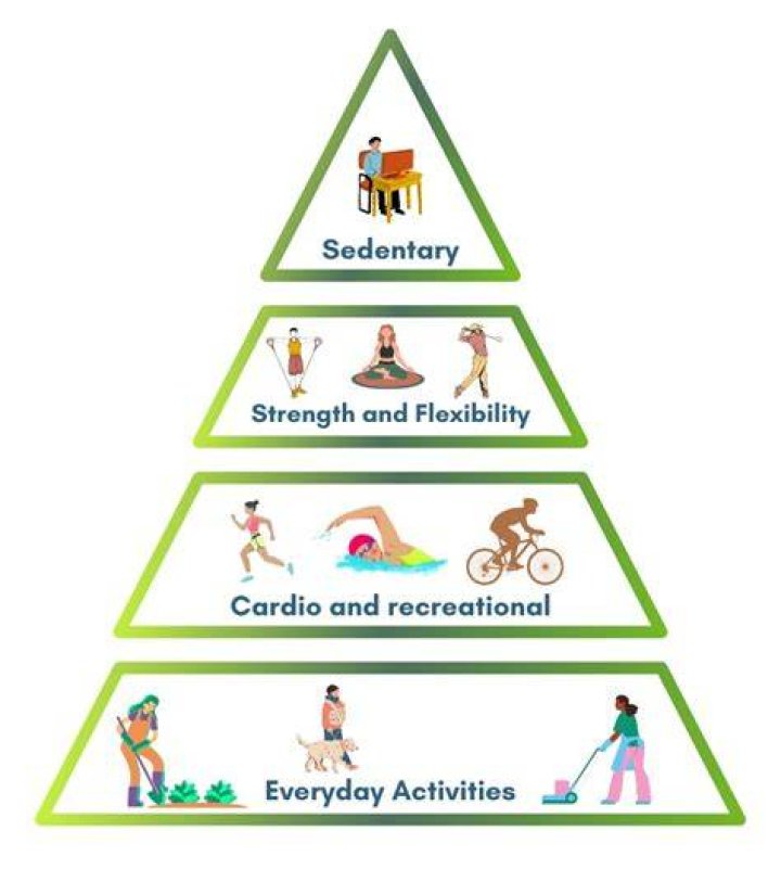 How can parents of a sedentary preschooler encourage more physical activity?