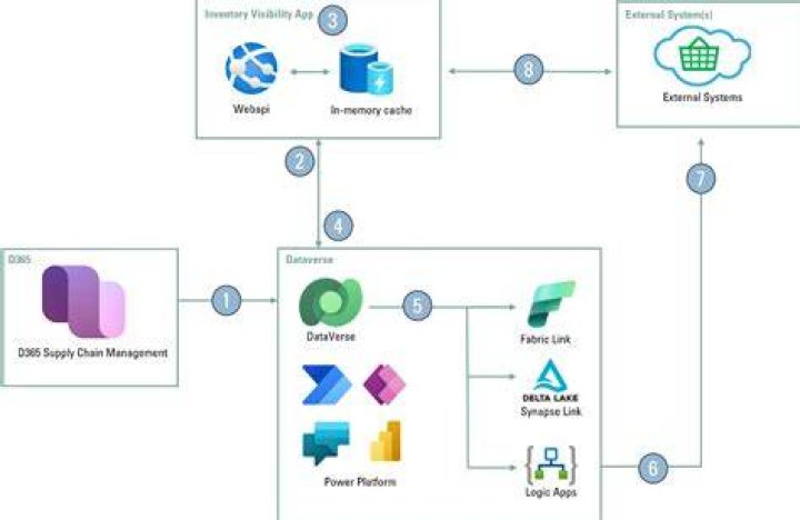 How do I export data from Dataverse?