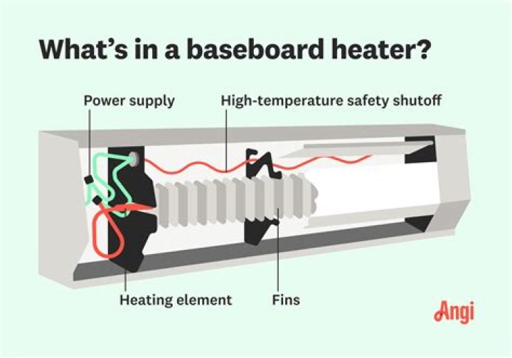 How do I know if my electric heater is working?