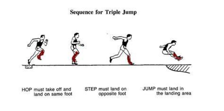 How do you do a triple jump switch?