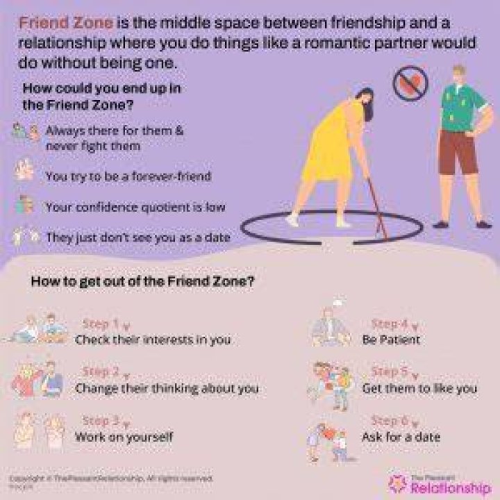 How do you Friendzone someone?