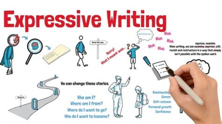 How do you learn expressive writing?
