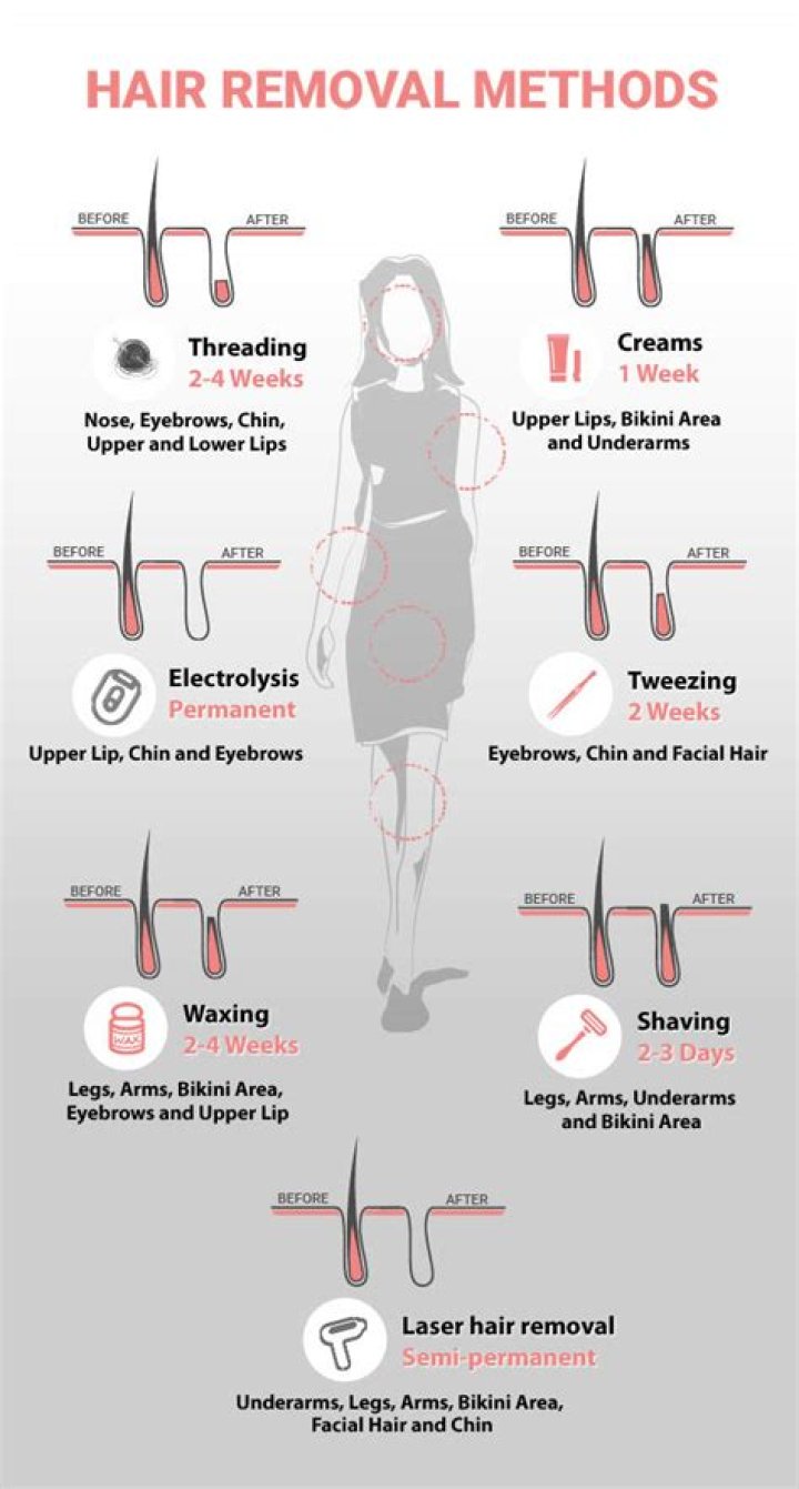 How do you remove hair from your legs?