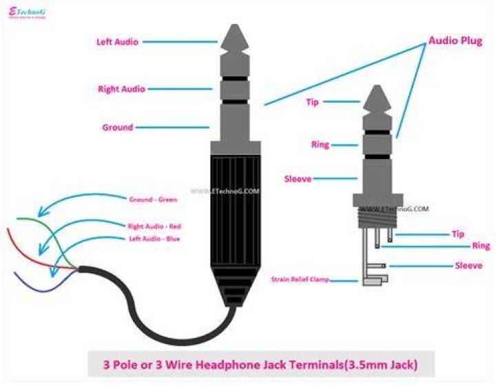 How does an earphone jack work?