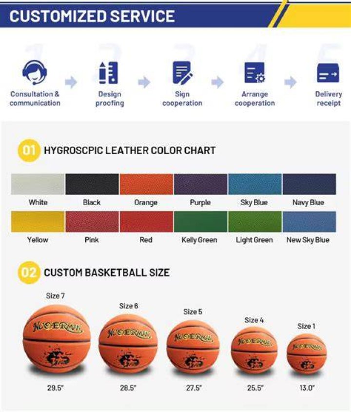 How many balls are used in an NBA game?