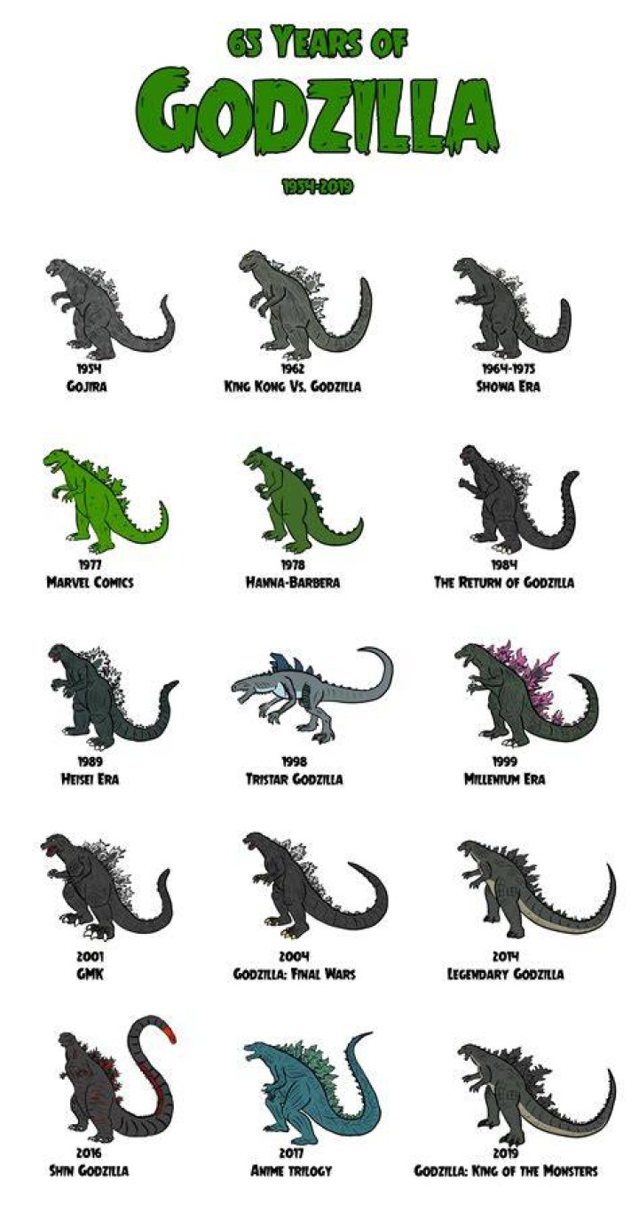 Is Godzilla planet level?