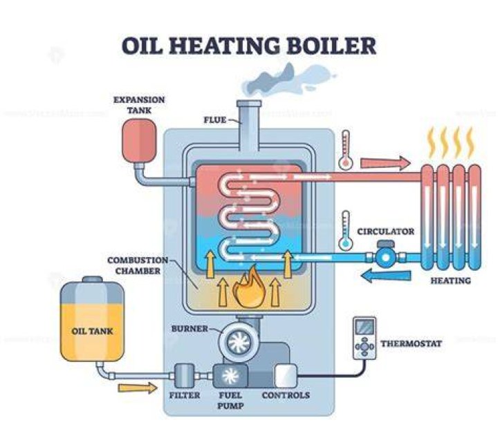 Is it safe to add water to hot oil?