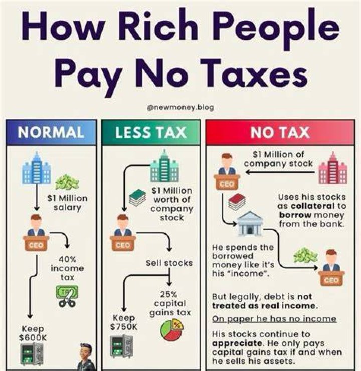 Is it true the less you make the more you get back in taxes?