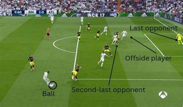 Is there offside in 7 a side?