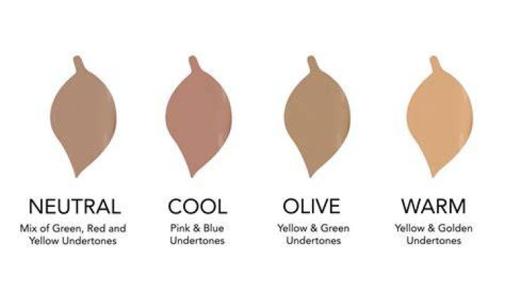 What are golden undertones?