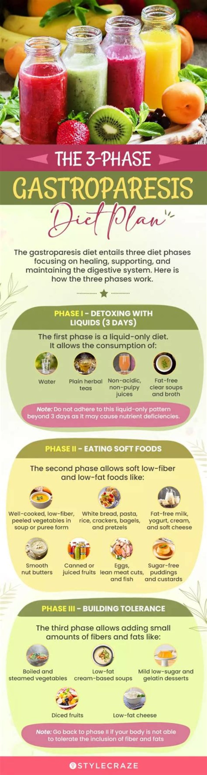 What can I eat for breakfast with gastroparesis?