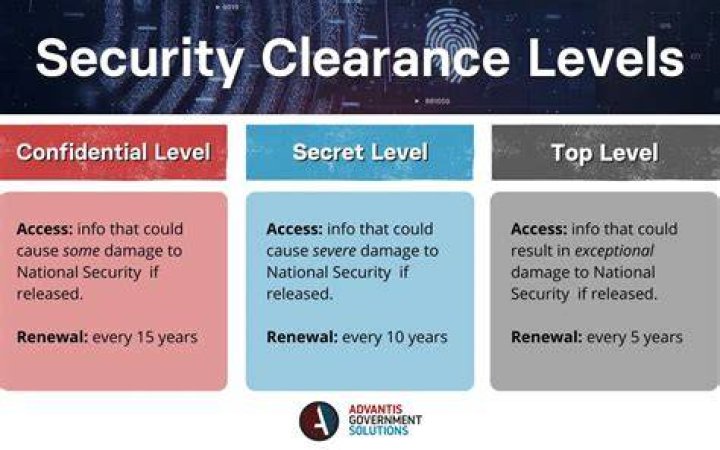 What can ruin a security clearance?