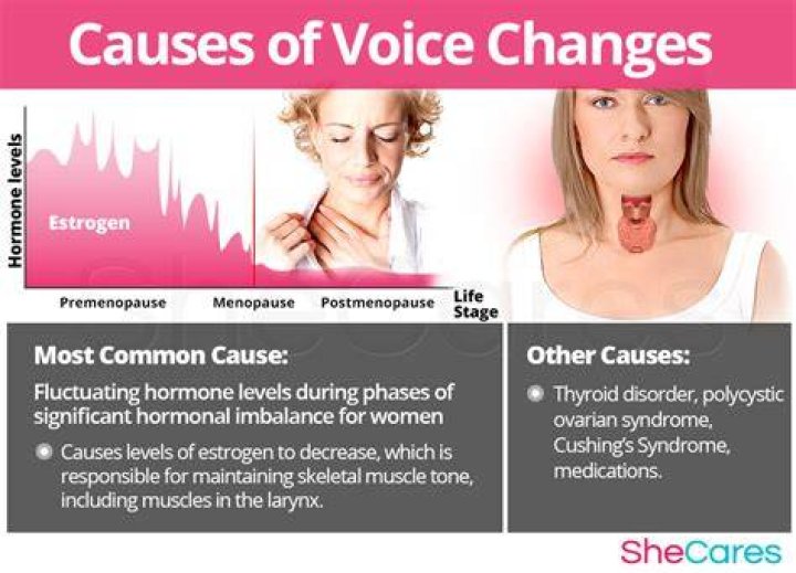 What causes a deep voice in a woman?