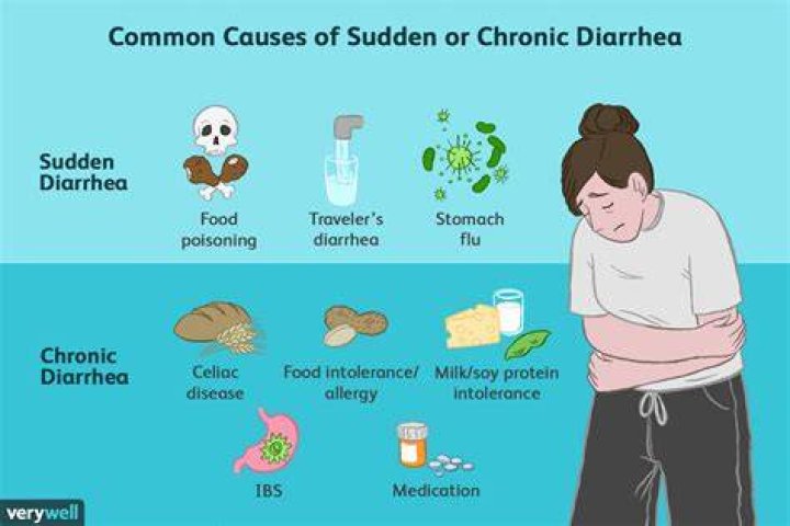 What causes diarrhea?