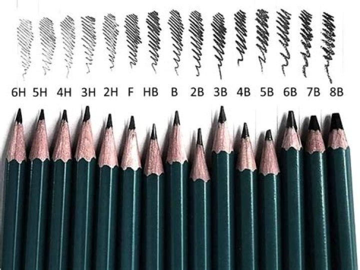 What is an F pencil?