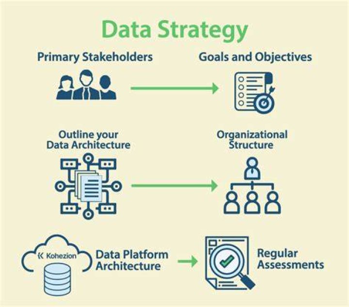 What is data strategy?