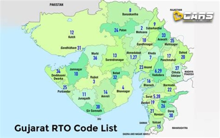 What is Gujarat code?