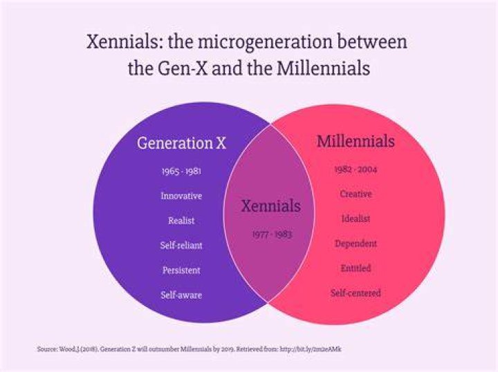 What is the difference between Xennials and Millennials?