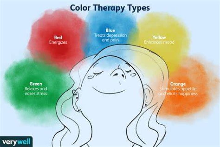 What room color helps with depression?