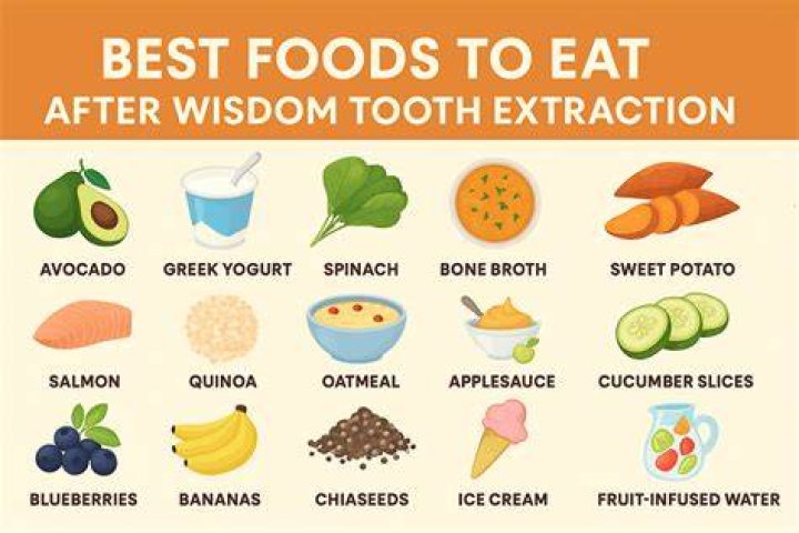 When can I eat a cheeseburger after tooth extraction?