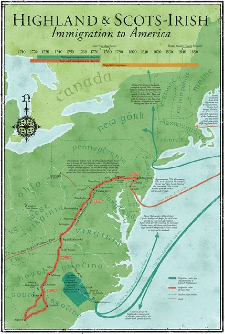 Where did the Irish come to America?