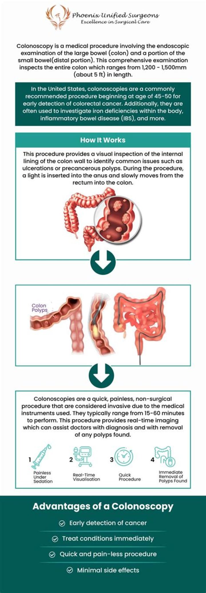 Why did I wake up during colonoscopy?
